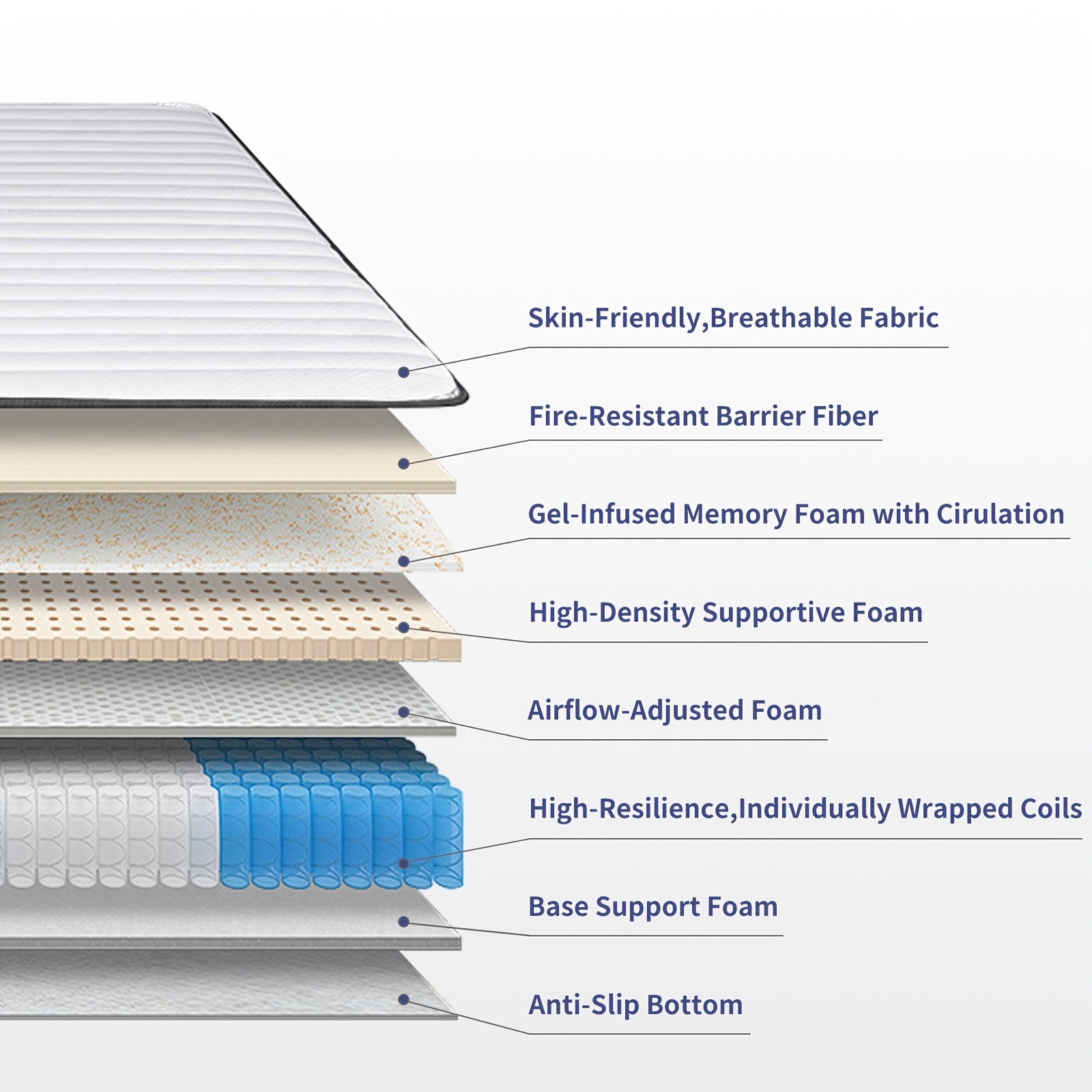 Christmas10/12/14 Inch FULL Size Mattresses In A Box, Memory Foam Hybrid White & Black Mattress with Provide Support, Pressure Relief, Medium Firm,, Furniture, Bed, Furniture, Bedroom Furniture, Home Furniture, Mattress